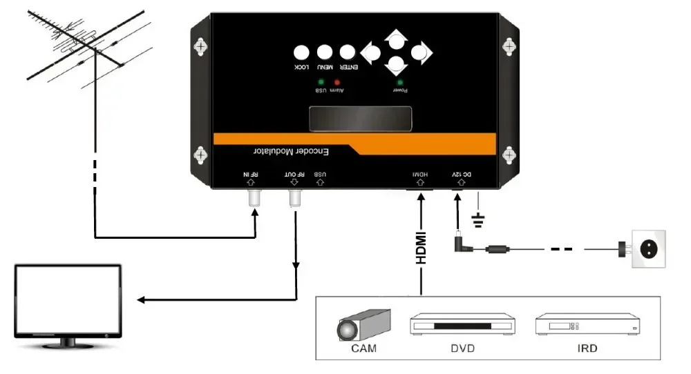 DEXIN NDS3524 HD Encoder Modulator - Low Cost