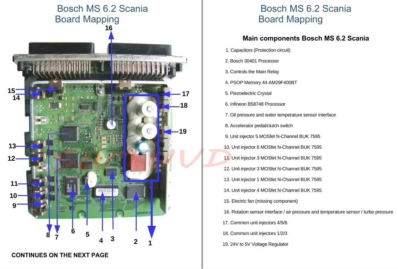 DIESEL ECU REPAIR MANUAL Module Mappings, Pinouts, Defect Tips and Solutions for Volv D12D D13A  EDC15C6 EDC7C31 DCM 3.7 PLD