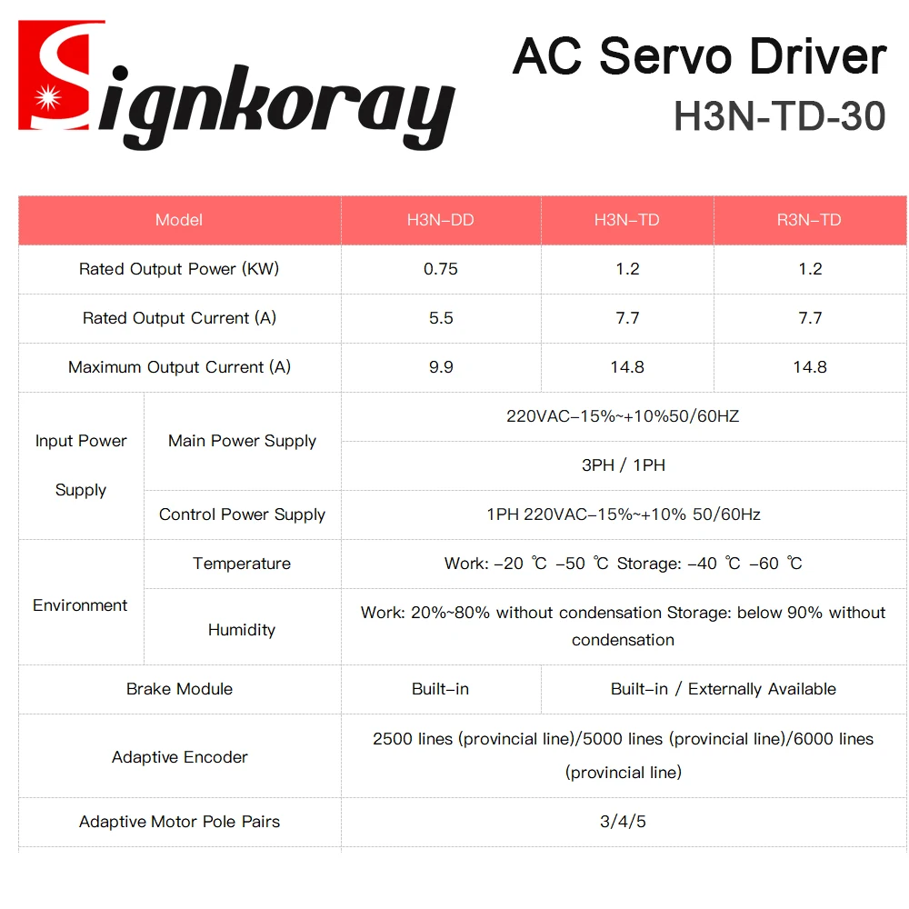 SignkoRay AC Servo Motor Driver H3N-TD-30 3000RPM 220V 1KW 1.5KW for Industrial Control Application