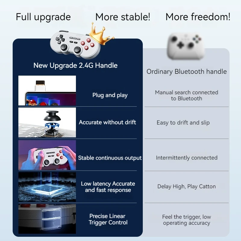 2024 Mini 2.4g Dual Player Game Controller Pc Version Tv Flat Android Phone Ps Fighting Arcade Usb Universal Hall Joystick