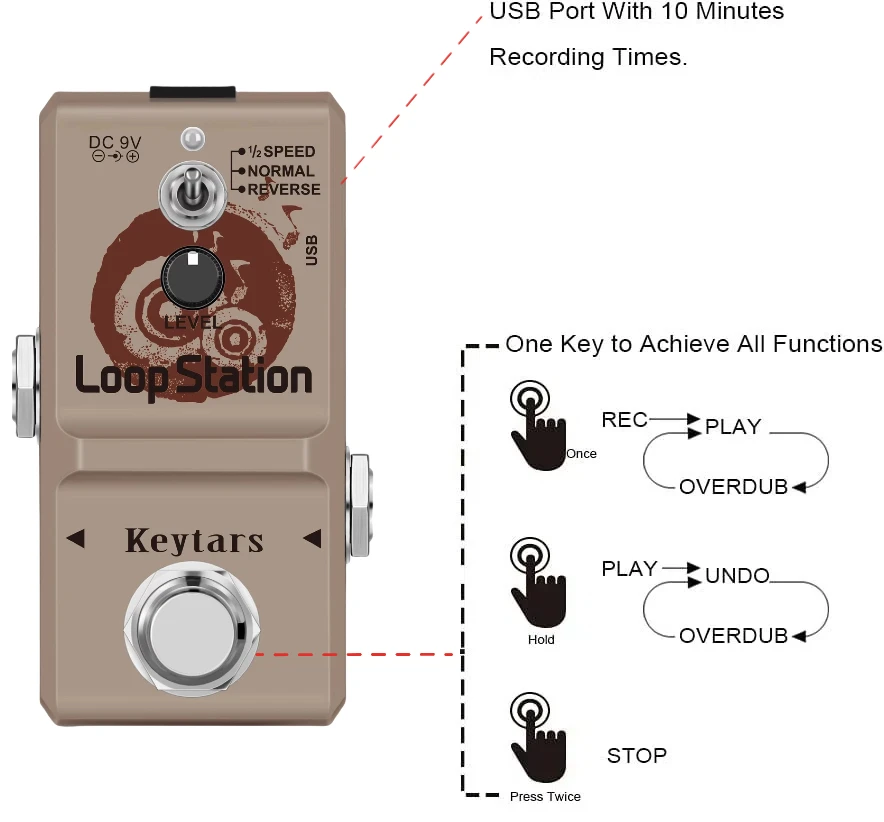 Keytars NANO Looper 48Khz 24Bit Guitar Effect Loop Station Pedal Bass 10 Mins Stack Record Time Unlimited Overdubs USB Port