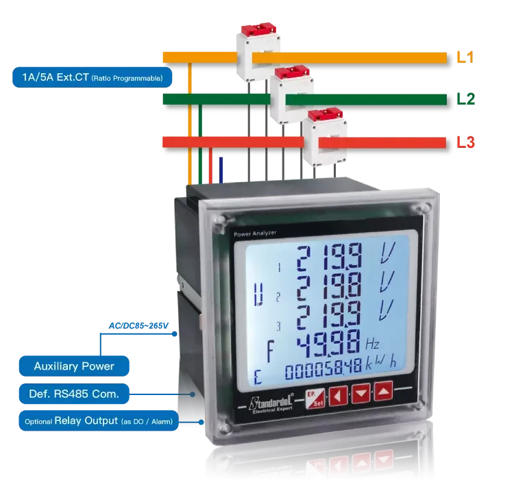 SMD96TEL-C -400A Input 3X220/380V 3 Phase Modbus Multifunction Ac Energy Meter with CT Three Phase Digital Only