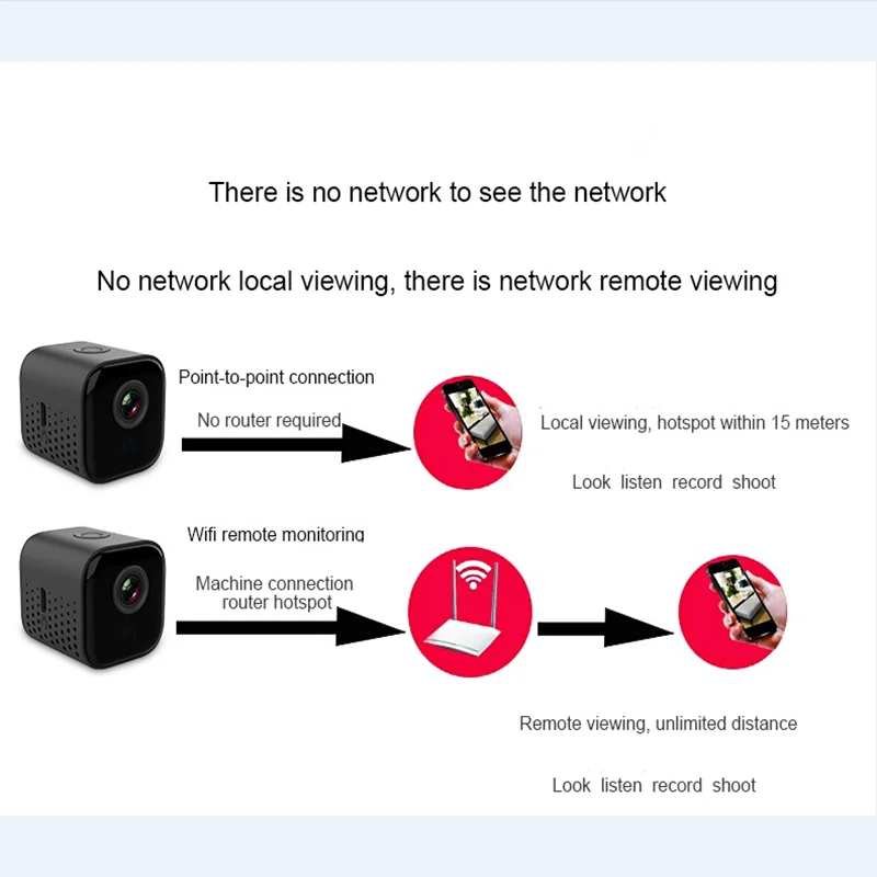 A11 Mini WiFi telecamera di monitoraggio Wireless 1080p HD monitoraggio remoto della rete telecamera IP per visione notturna domestica IPC1 2 milioni di pixel
