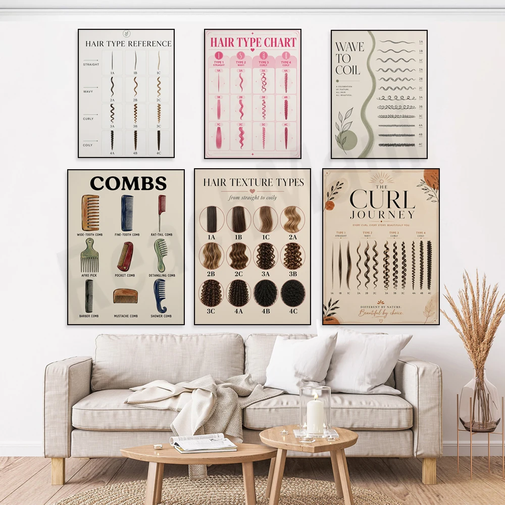 Hair type chart, hair comb, curly hair type, hair type classification, hair care prints, barbershop and salon decoration posters