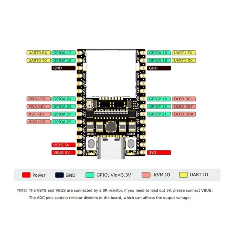 ELECT-3X For Sipeed Nanokvm IP-KVM Remote Operation And Maintenance Server Mini Pikvm Lite Compatible With Raspberry Pi