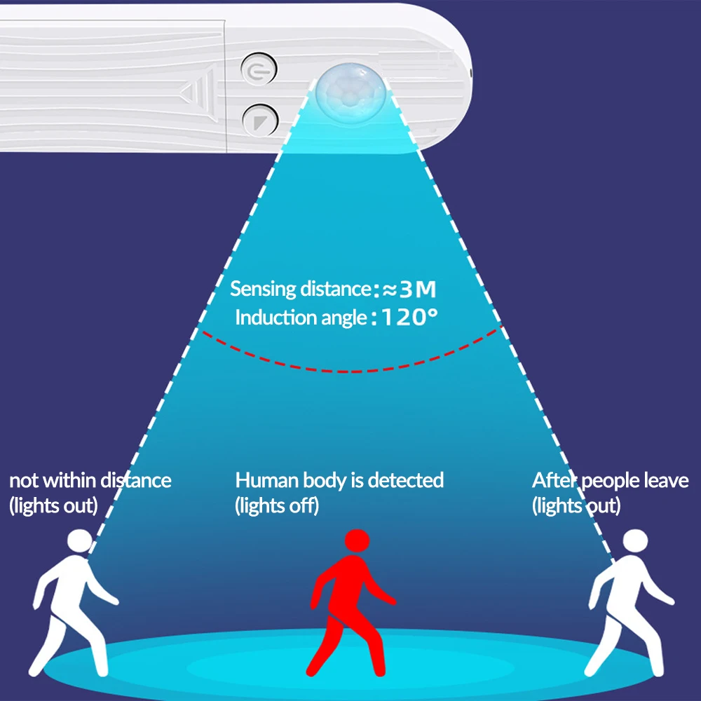 Motion Sensor Led Lights With Usb Or Battery Powered Set For Cabinet Wardrobe Bathroom Stairs Bed Bottom Induction Lights