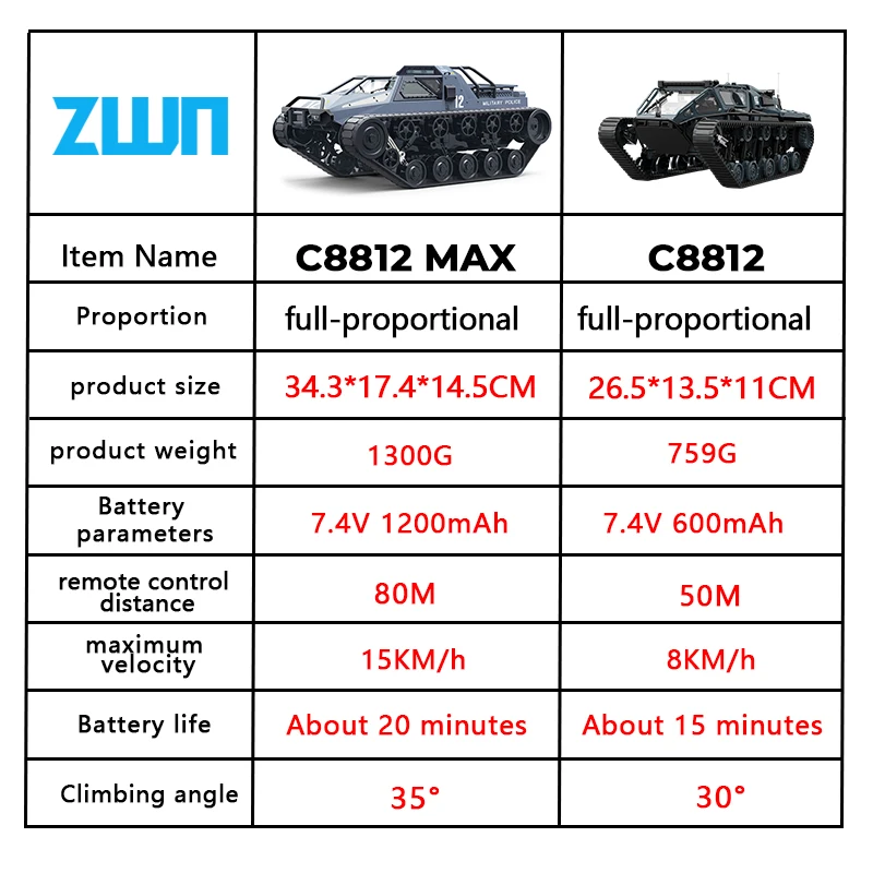 C8812/ C8812 ماكس مصباح ليد كامل النطاق مجنزرة خزان محاكاة لعبة مجسمة RC سيارة الانجراف التحكم عن بعد على الطرق الوعرة مركبة للأطفال #2