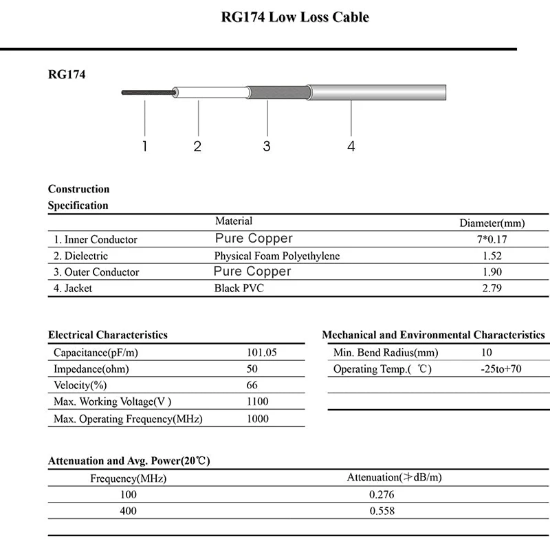 RG-174 فقرا Z نوع ذكر التوصيل أنثى إلى SMA موصل كابل محول RF محوري RG174 تحويل لسيارة مركبة لتحديد المواقع والملاحة #2