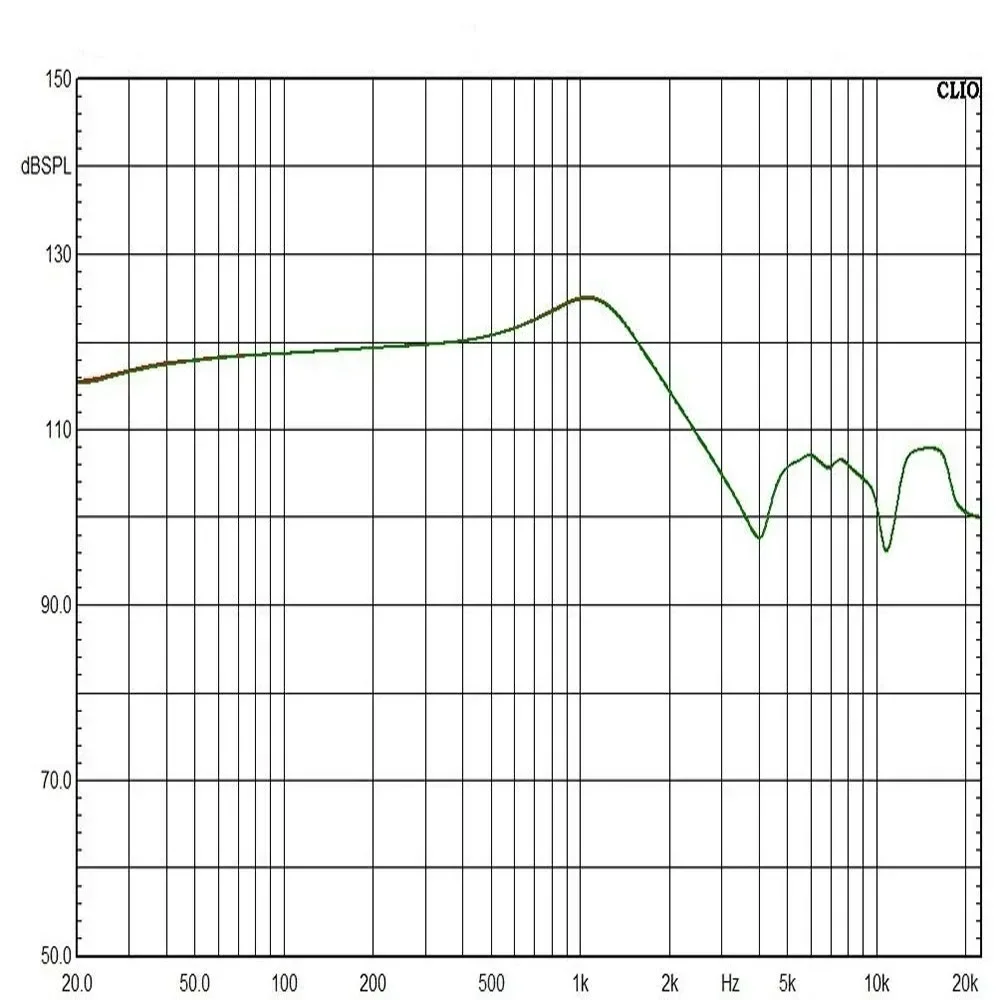 سائق وحدة مكبر الصوت ل Altec Lansing Nanophones ، MZX5400 ، MZX5500 ، الهمس ، MZX697 ، anx fort Q ، سماعات MZX770 ، DIY ، 40