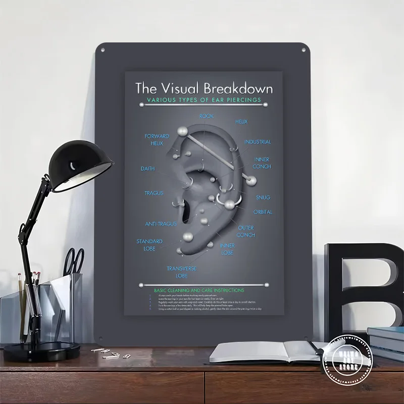 Ear Piercing Infographic 3D Texture Printed Poster Custom Vintage Metal Tin Plate Sign for Wall Art Home Decoration Luxury Room