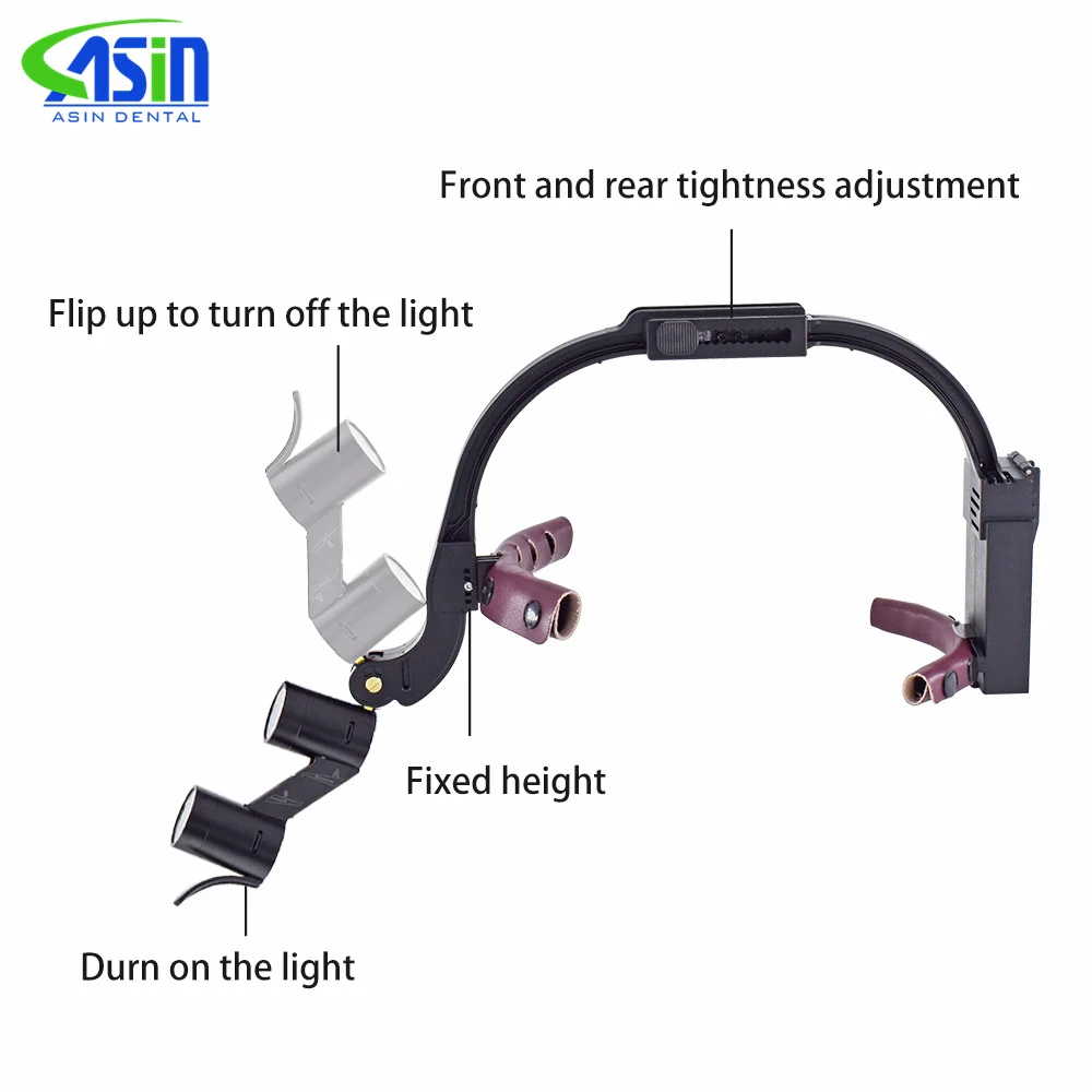 Lampe frontale LED dentaire, loupe binoculaire à grossissement, lumière 5W, générateurs de dentiste, lumière de sauna, équipement de laboratoire,