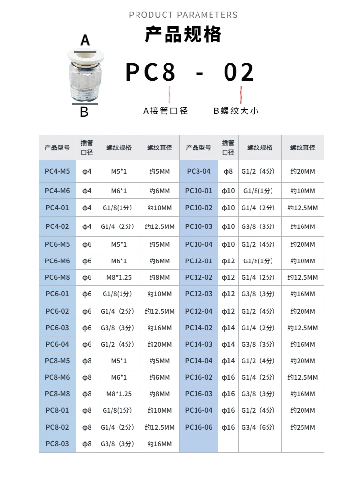 20PCS PC8-02 thread 12 straight 4-M5 white 16-4 gas pipe quick connector 6-1 quick plug 10-03