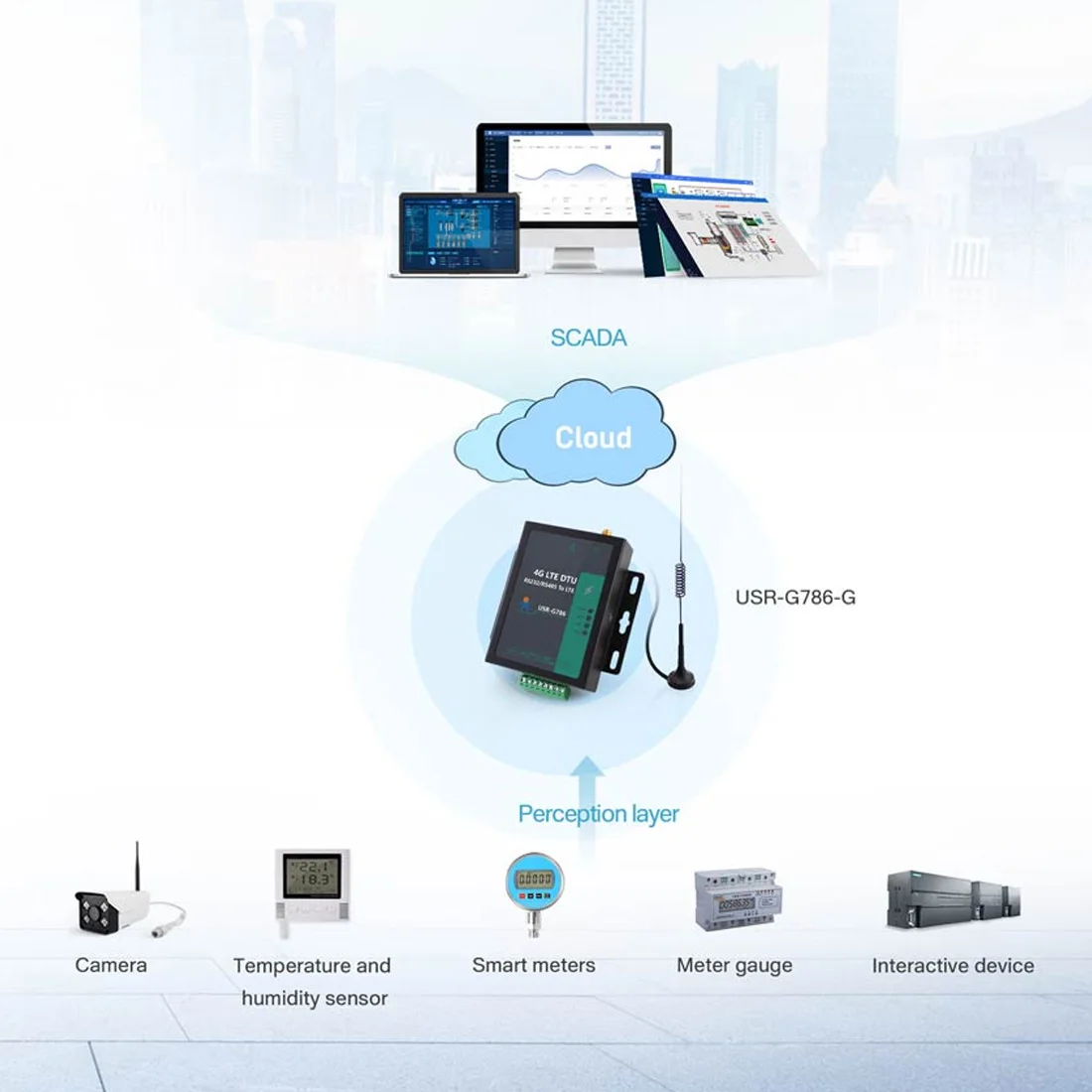 USR-G786-G modem seluler 4G dengan pita Global, modem seluler M2M RS232 RS485 ke LTE Cat 4 modem perangkat komunikasi jaringan