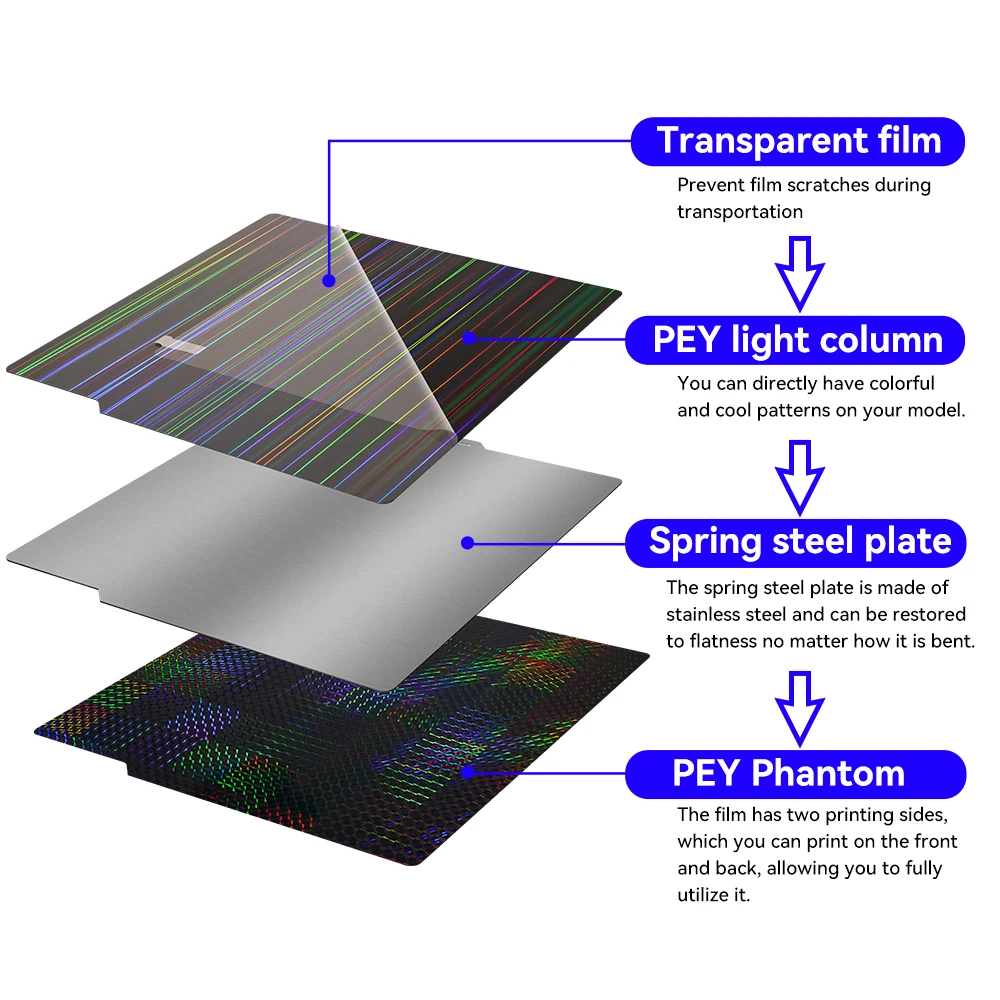 بناء لوحة 257x257 لوح فولاذي زنبركي Peo H1H Pey ورقة A1 X1C P1S bambulab pei بناء لوحة طابعة ثلاثية الأبعاد لوحة مختبر الخيزران #3