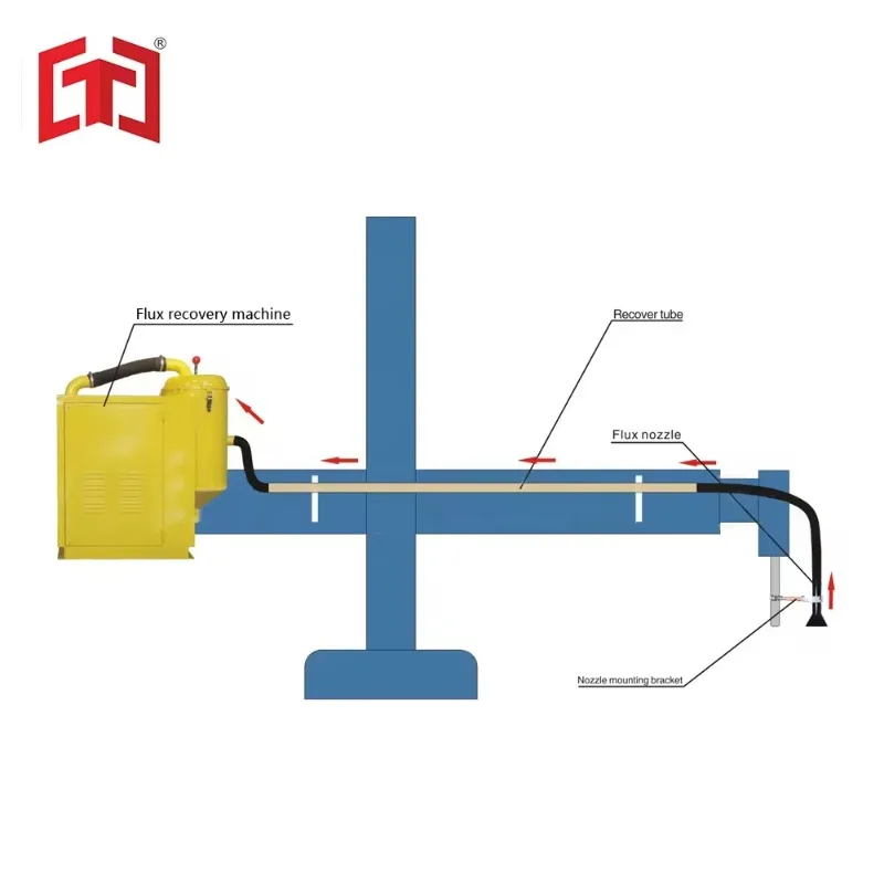 TC-100C/150C/200C Automatique de Récupération de Flux/Recyclage/Récupération Machine pour SCIE Machine/Machine De Soudage À L'ar