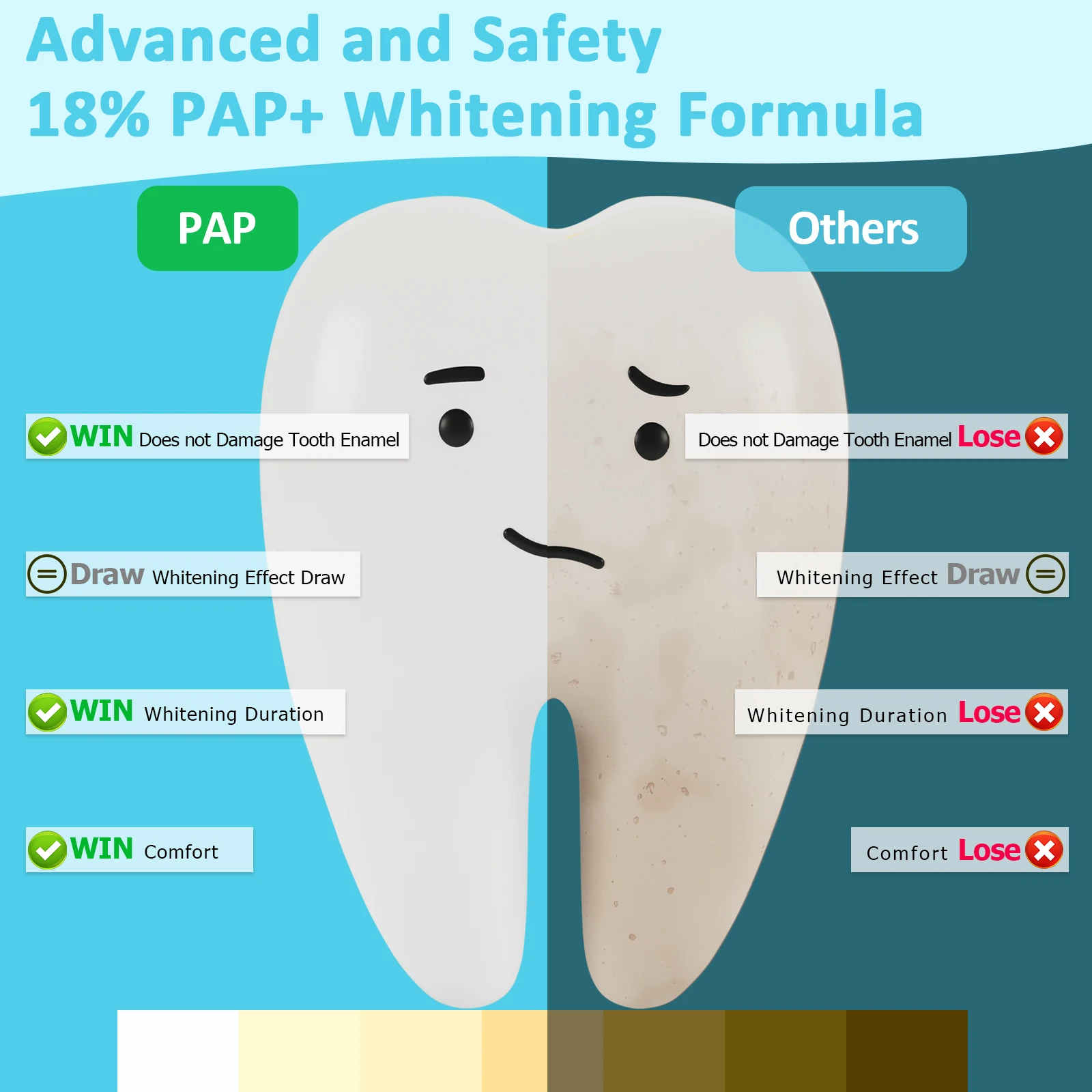 MYBYS-tiras blanqueadoras dentales, Kit de blanqueamiento Dental, blanqueamiento Dental, manchas dentales, 18% Pap, odontología, uso doméstico, higiene bucal, 42 piezas