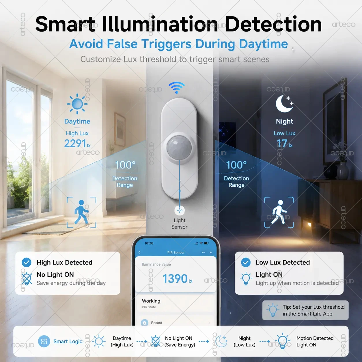 Tuya WiFi PIR Motion Sensor Smart Life App Remote Monitor Temperature Humidity Human Body Infrared Detector Luminance Detection view 5
