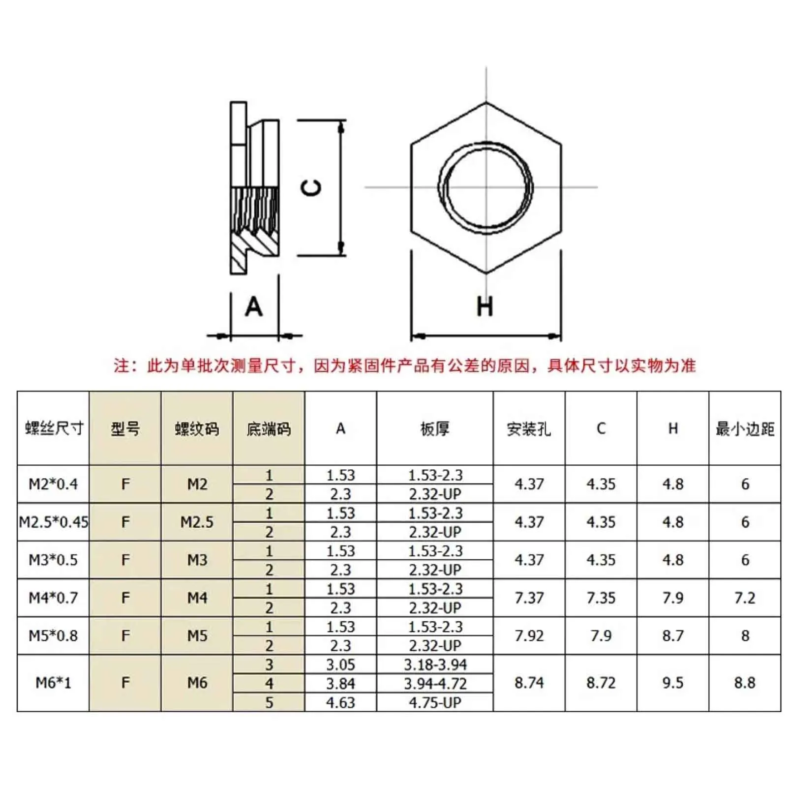 20/50pcs 304 Stainless Steel Flush Rivet Nut Carbon Steel Insert Thin Plate Press Fit Fastener FS-M2 M3 M4 M5 M6