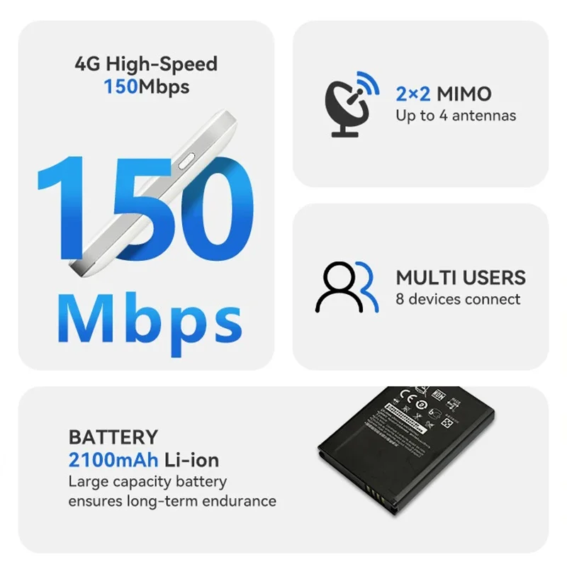 Modem Router WiFi 4G 150Mbps untuk Rumah dan Kantor dengan Akses Jaringan Kartu SIM Seluler