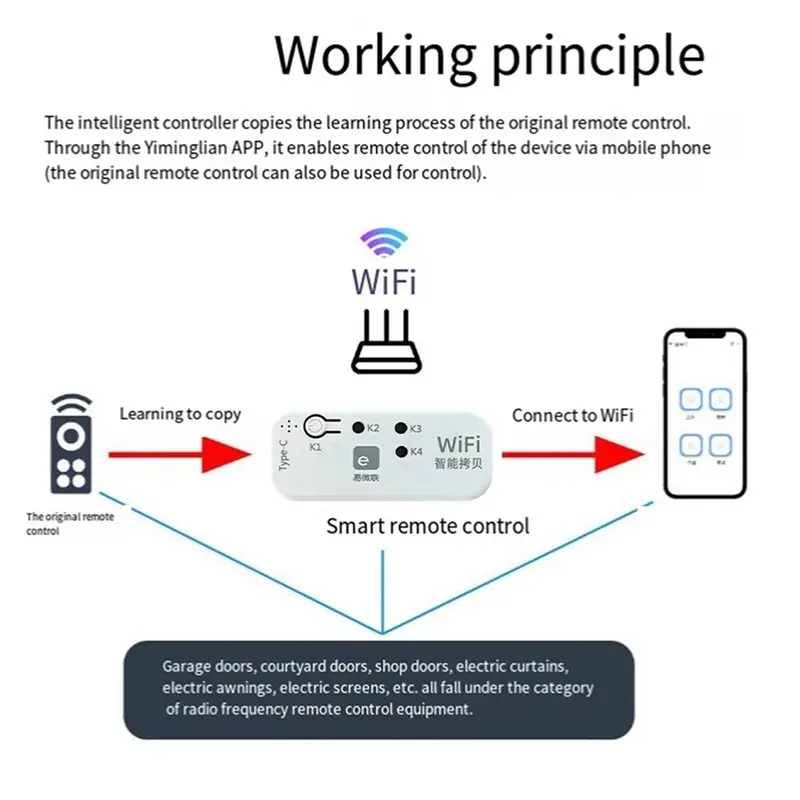 【今すぐ節約】2X Ewelink 433Mhz デュプリケーター ガレージドアリモコン 電動ドア ローリングドア カーテン オーニング サンシェード用