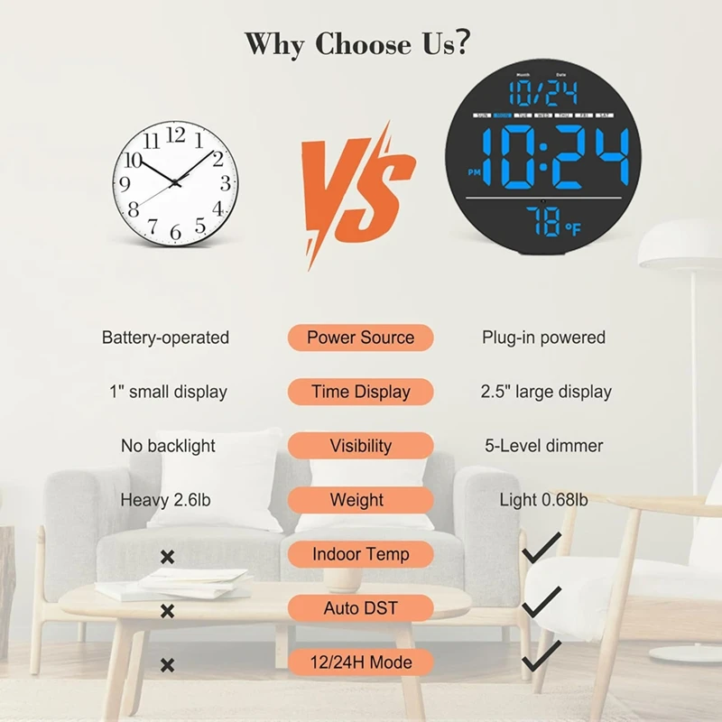 Large Digital Wall Clock with LED Display,Electric Wall Clock with Temperature,Auto ,Date,and Day,for Office,Home B-A68X
