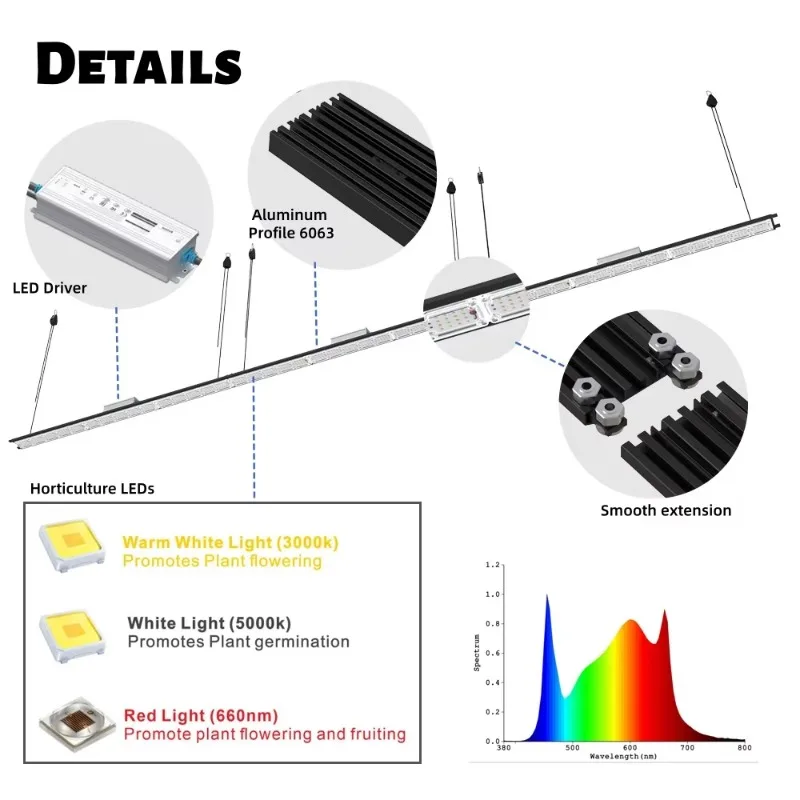 IP67 100W 200W Linear LED Plant Growth Light Strip, Full Spectrum LM301H LM281B Horticultural Fast Delivery