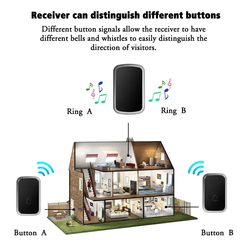 CACAZI Wireless Ring Doorbell Waterproof Smart Home USB DC Battery-Operated Door Bell 300M Remote 60 Chimes Outdoor Top Selling