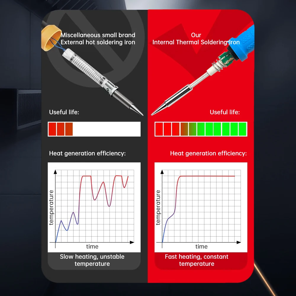 90W Electric Soldering Iron Adjustable Temperature LED Digital Display Thermostatic Iron Suitable for Jewelry Electrical Repair