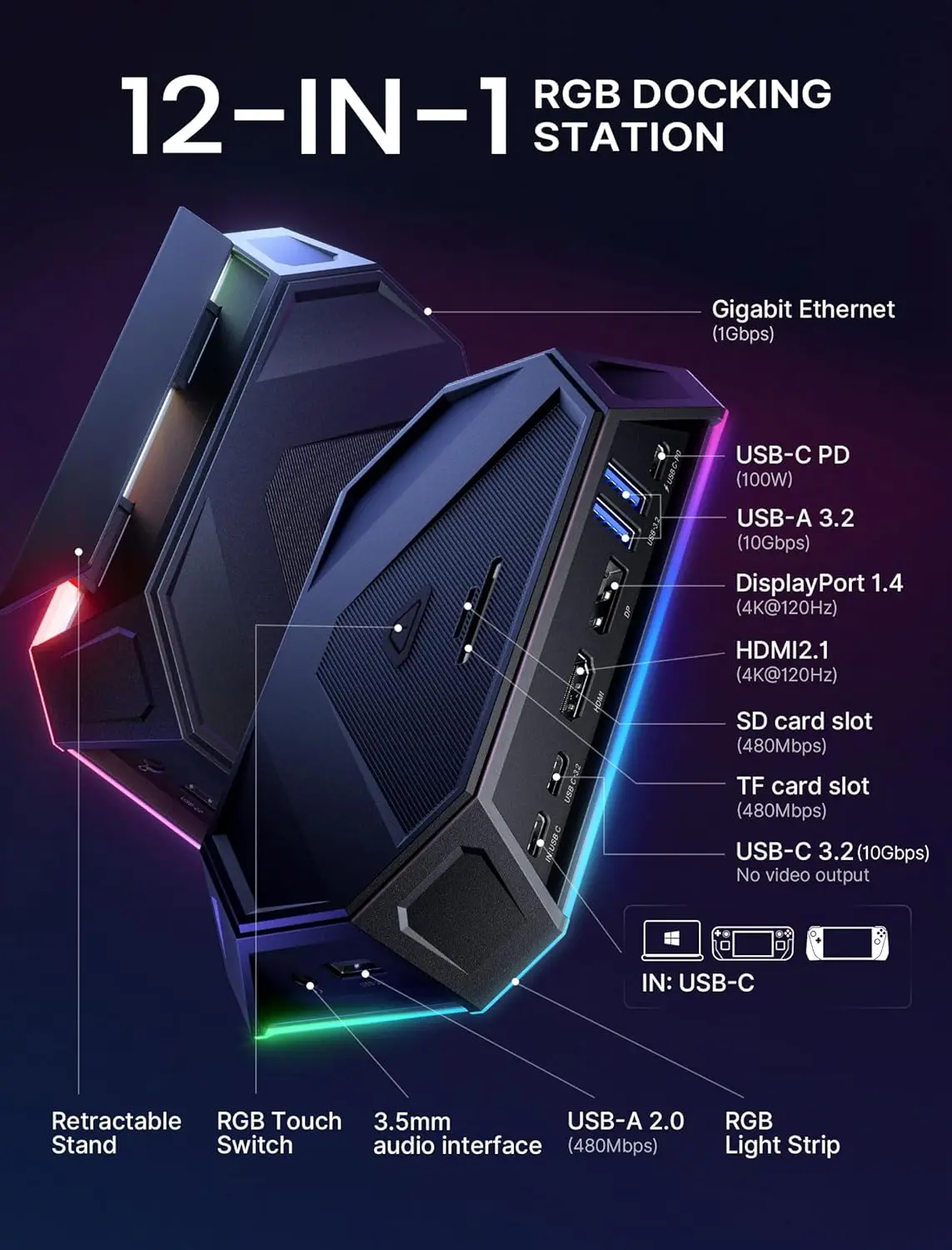 Imagem -06 - Estação de Ancoragem Rgb Rog-ally 12 em Dock com 4k @ 120hz Hdmi e Displayport Gigabit Ethernet Usb-c 3.2 para Asus Rog Ally