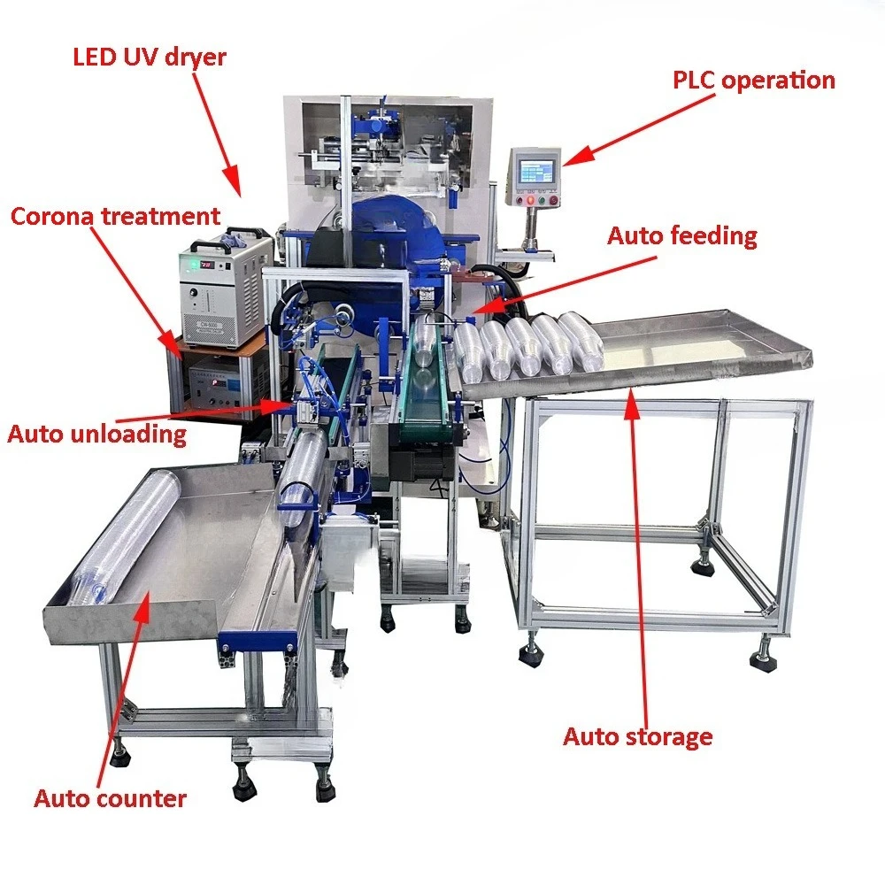 Full Auto Silk Screen Printer for Coffee Cup Full Auto Screen Printing Machine for Paper Cup Plastic Cup