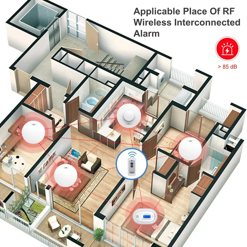 Smoke Alarm and Carbon Monoxide Detector Fire Alam System Interconnected Photoelectric Smoke Alarm Smart House Kit