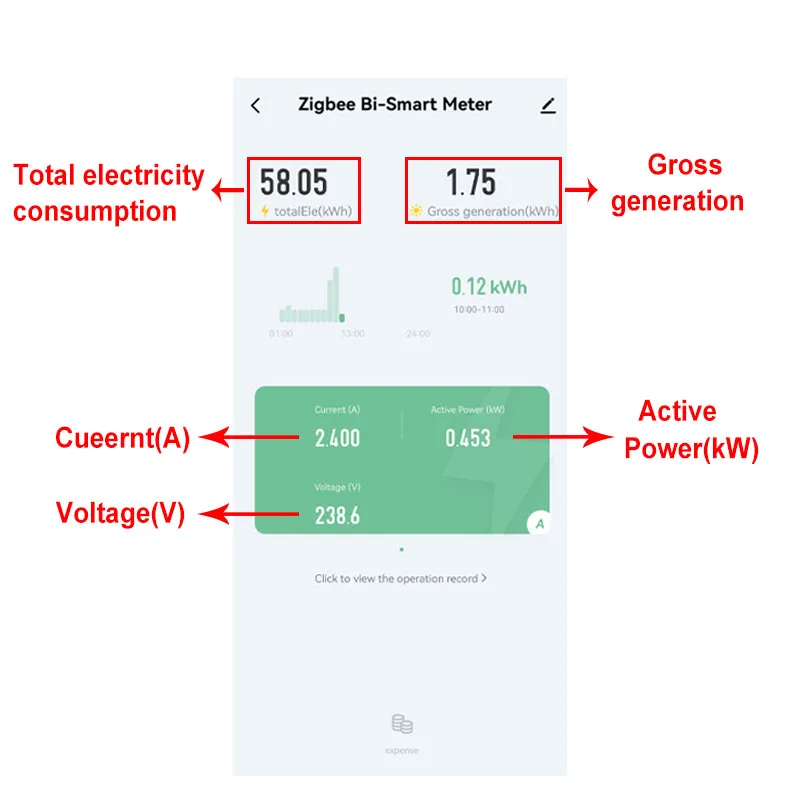 Tuya Smart Bidirectional Two Way ZigBee Energy Meter 150A Clamp Current Sensor for Solar Import Export KWh Monitor 110V 240VAC