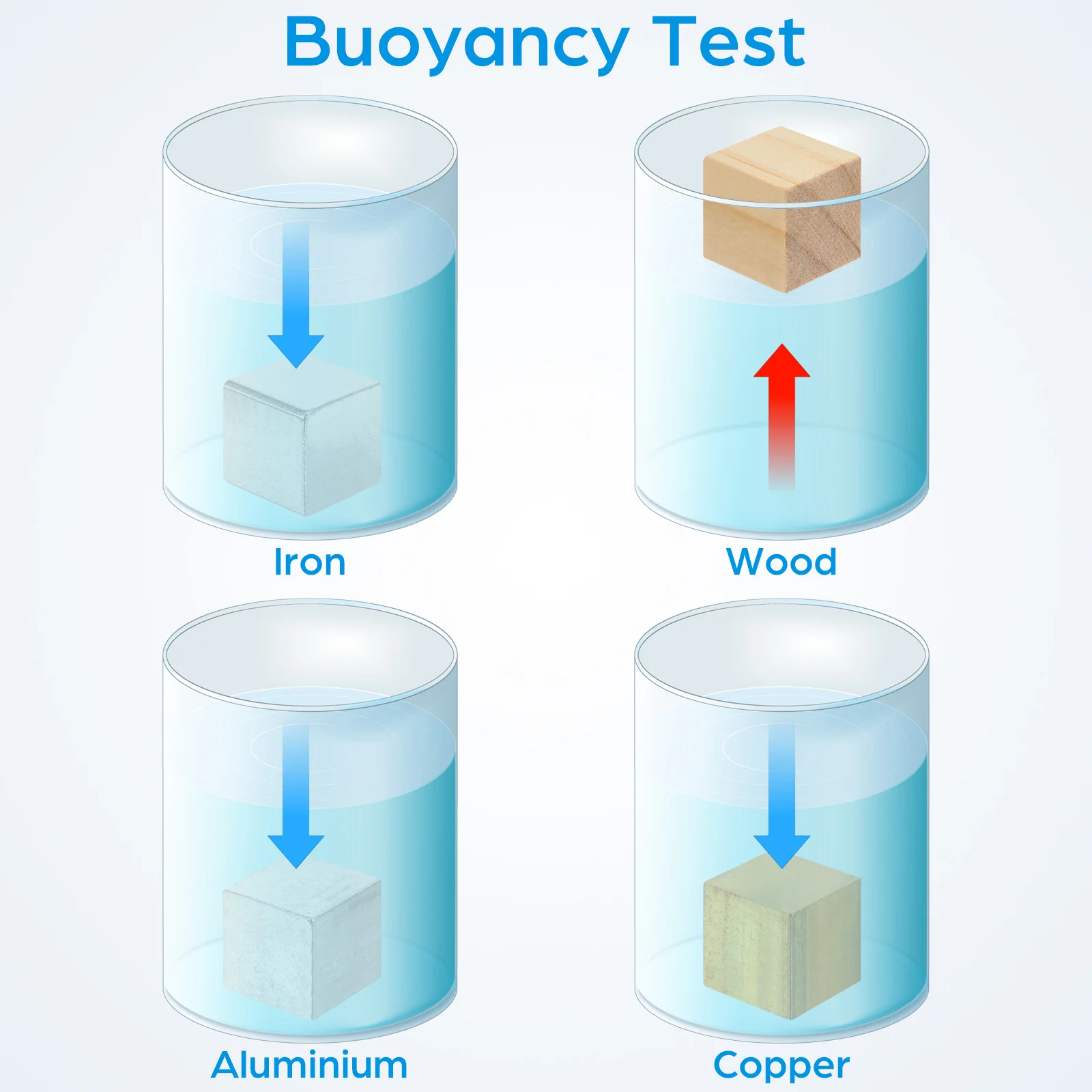Набор плотных блоков, 4 шт., профессиональные полированные плоские гладкие формования, обучающая коллекция хобби, подарочная плотность дисплея