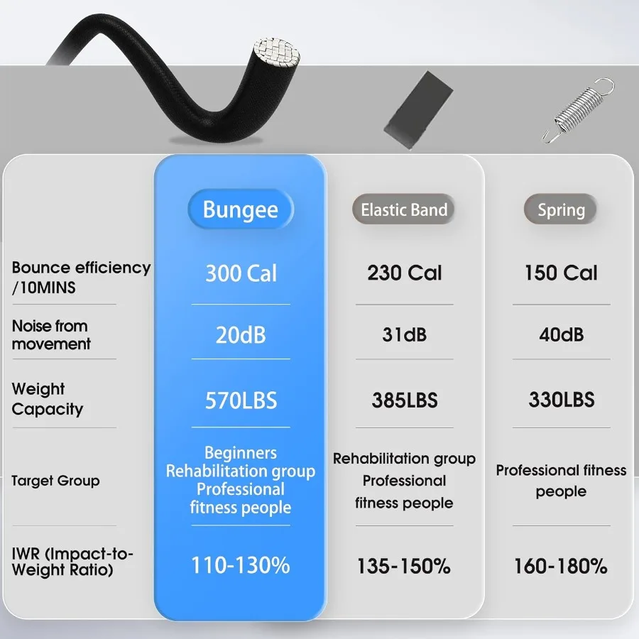 ترامبولين ريباوندر للبالغين حتى 330 رطلًا، معدات تمارين اللياقة البدنية الداخلية متوفرة بحجم صغير 40 48 50 مع كعكة متينة #4