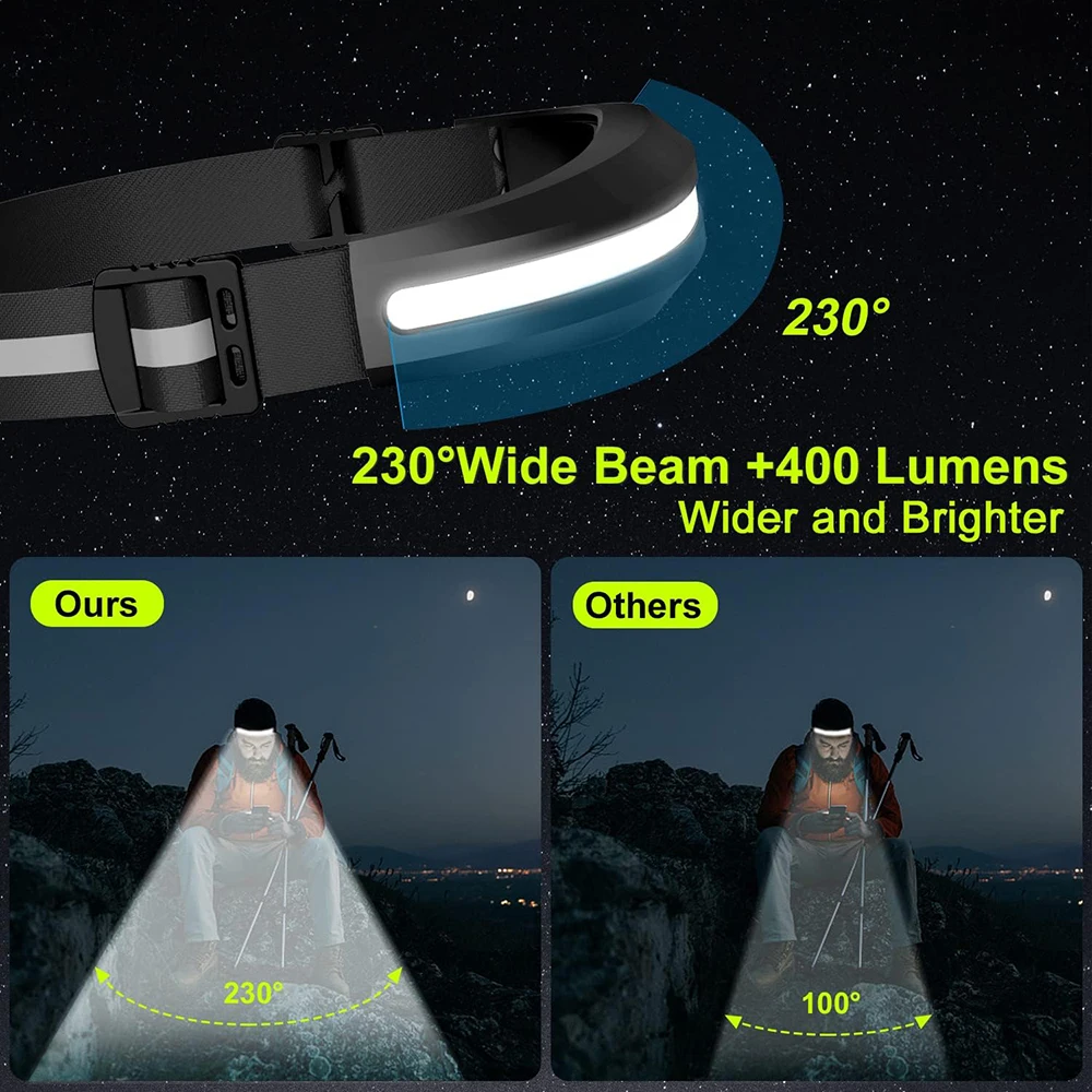 Powerful COB LED Headlamp White and Red Light Source 4 Lighting Modes Headlight Rechargeable Torch Work Light Camping Lantern