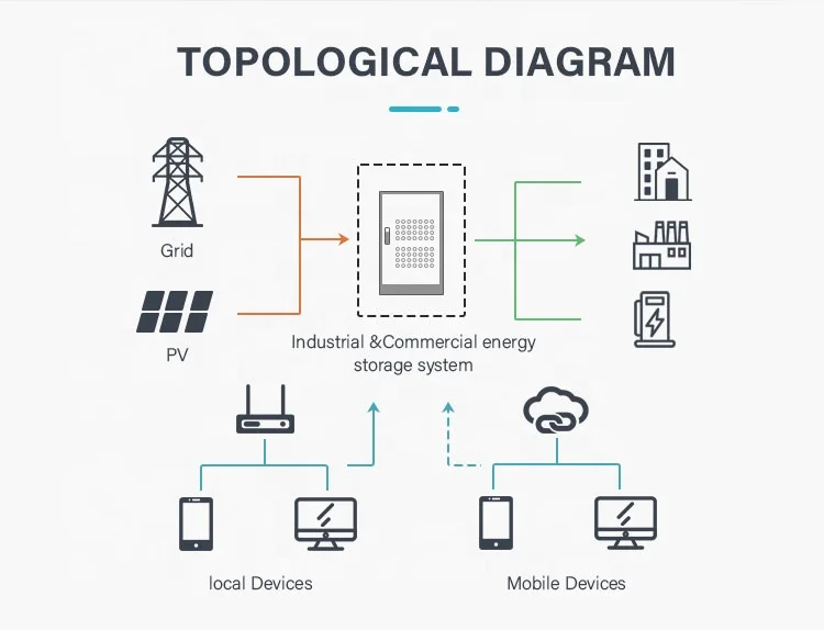 CE كامل PCS 100kwh 200kwh 250kwh 300kwh معدات تخزين الطاقة الشمسية التجارية نظام الطاقة الشمسية في الهواء الطلق 100kw #2