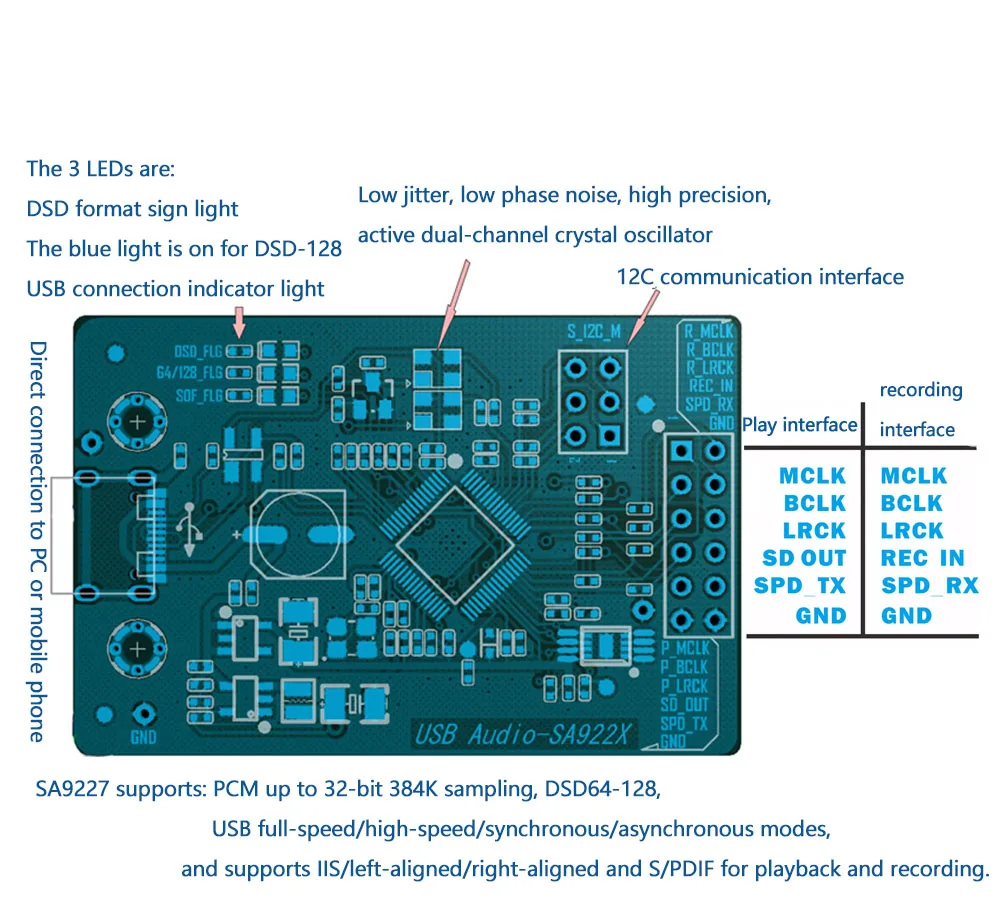 SA9227 Interfejs USB, moduł odtwarzania i nagrywania, tryb master-slave, synchroniczny tryb asynchroniczny, tryb zewnętrznego zasilania z podwójnym