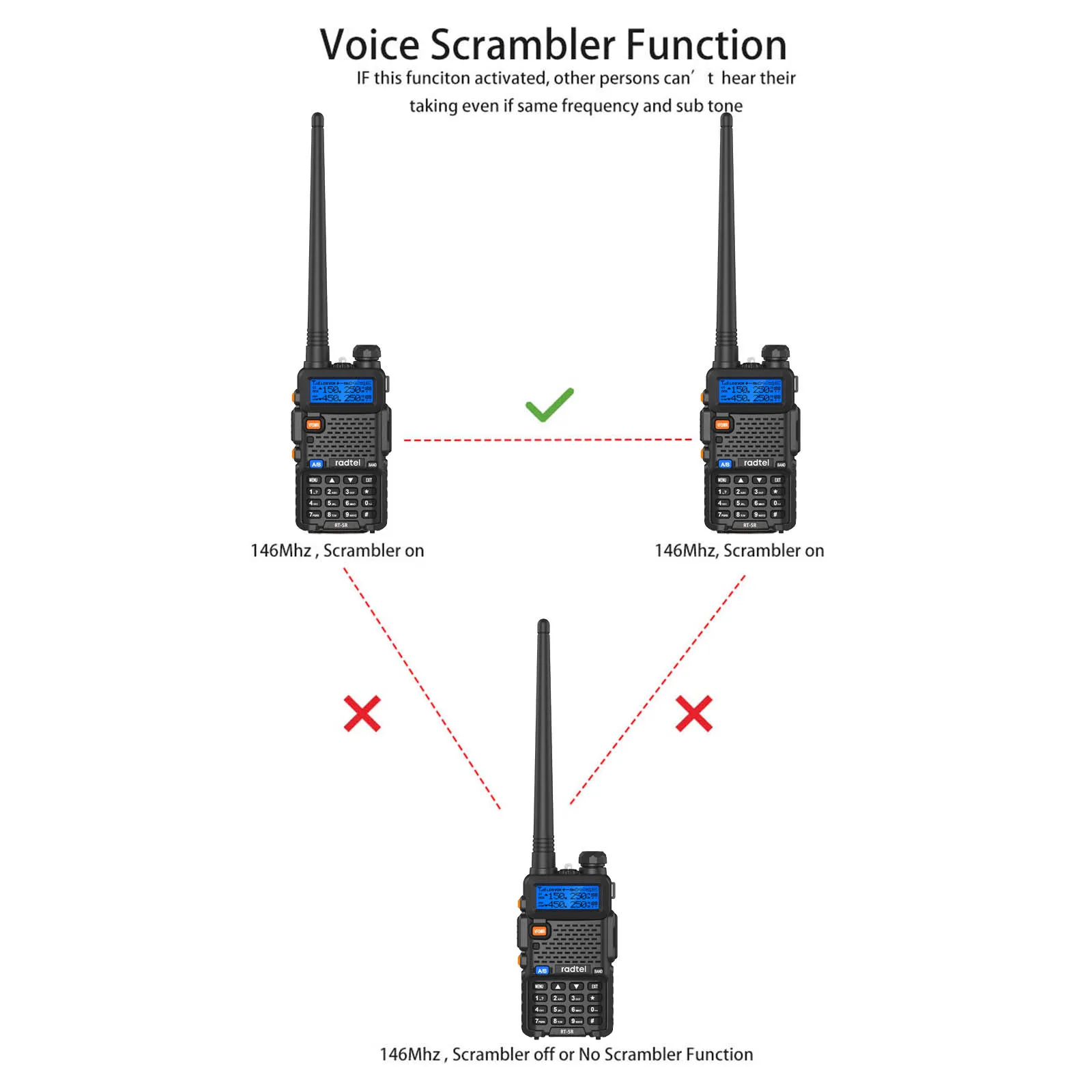 Radtel วิทยุ RT-5R เครื่องเครื่องส่งรับวิทยุเต็มย่านความถี่แบบพกพา AM FM สองทางวิทยุคัดลอก Freq Scrambler NOAA แฮมชุดไร้สายระยะไกล