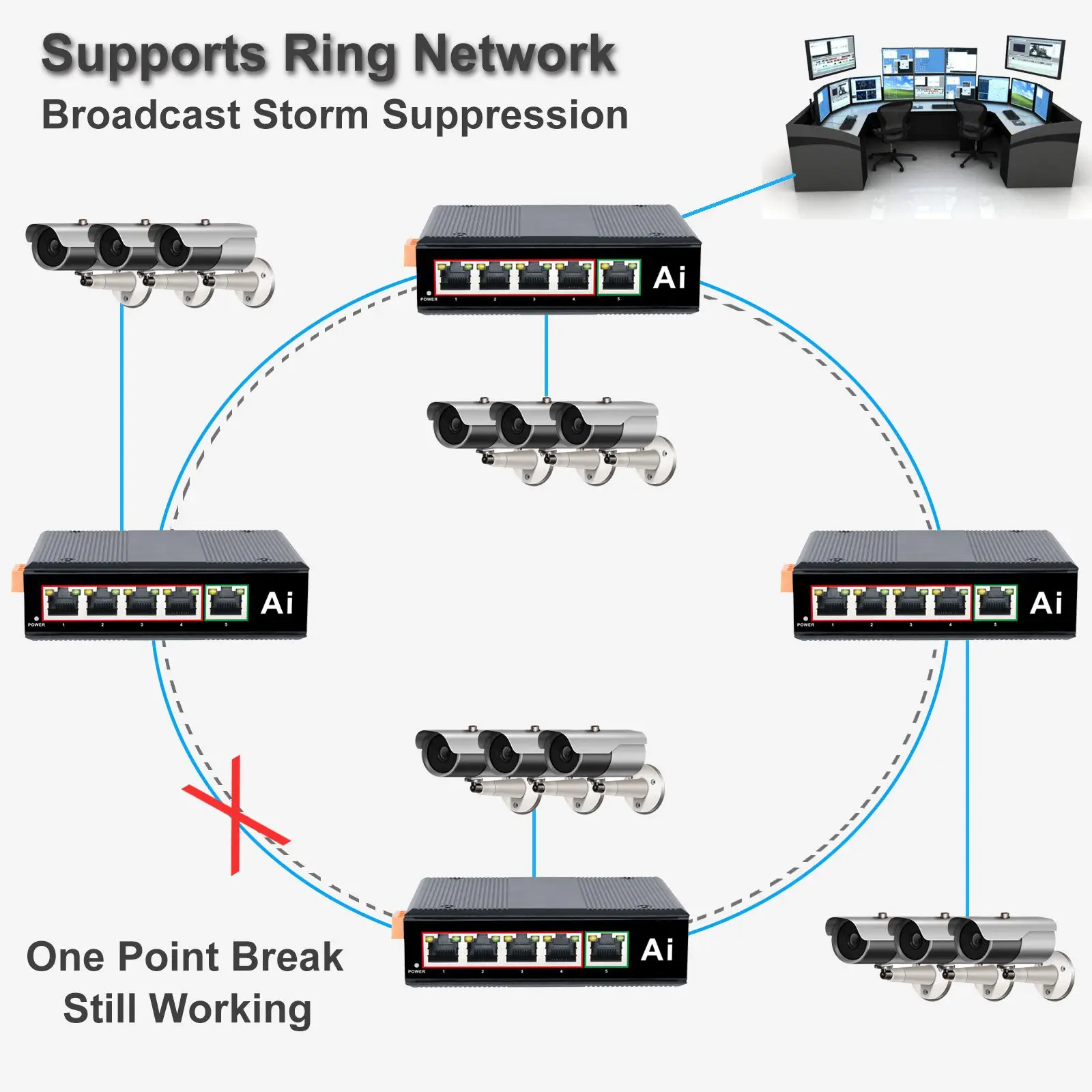 Industrial 5 Port Gigabit Ethernet Switch 4RJ45 + 1SFP Network PoE+ Switch Din-rail Mount 802.3af/at Din Rail Ethernet Switch