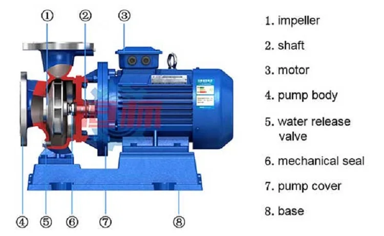 Factory Direct 5hp~75hp Pump Electric High Flow Rate Centrifugal Boat Marine Ship Salt Sea Water Transfer Pump CE