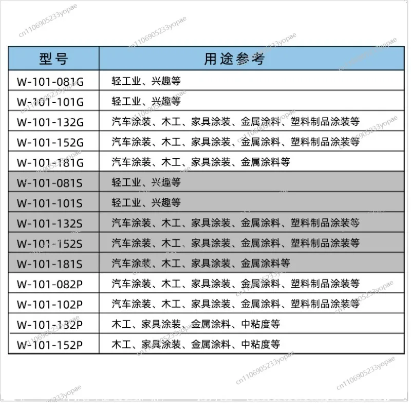 ل W-101 بندقية رذاذ عالية الانحلال الأثاث سيارة المعطف العلوي HVLP بندقية رذاذ نوع الضغط W200 #6