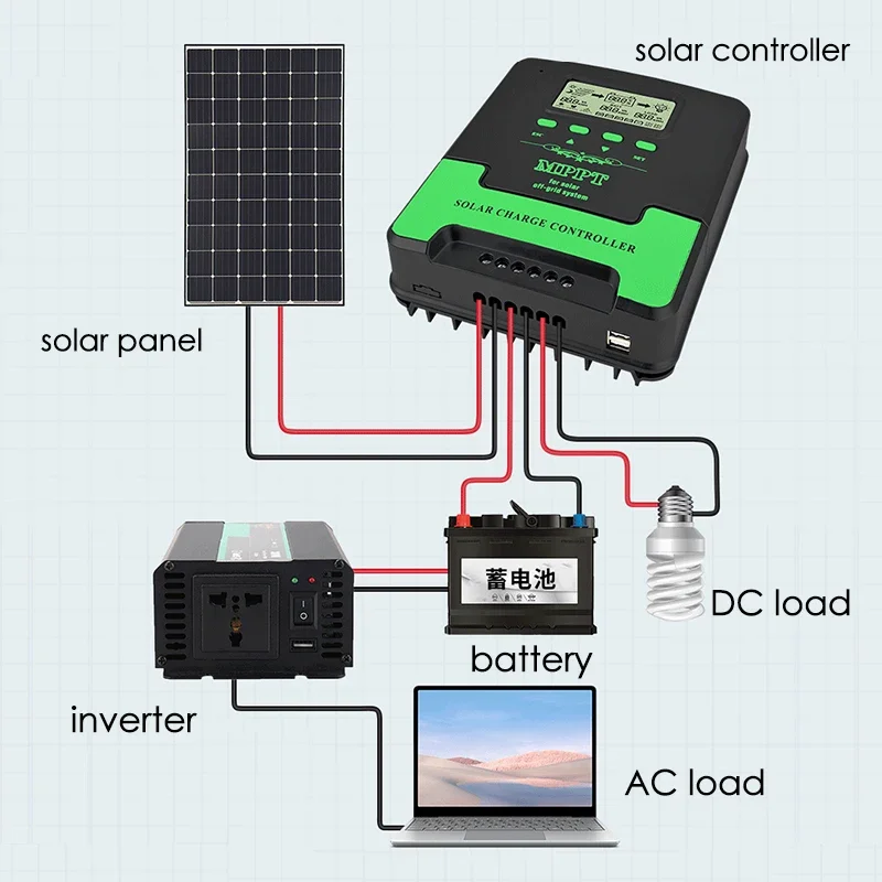 Imagem -05 - Controlador de Carga Solar com Wi-fi Lcd Painel Solar Regulador de Carga Lifepo4 Bateria de Chumbo Ácido de Lítio 1060a 12v 24v