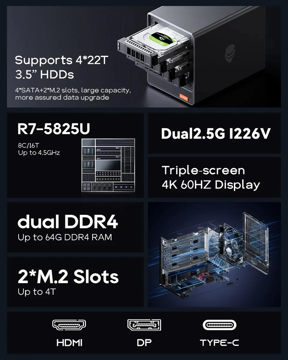 ミニPC AOOSTAR NAS Ryzen7 5700U WiFi7 AX200 AOOSTAR GOD57 Cyber RGB AMD Ryzen 7 5700U Mini PC – AOOSTAR Mini PC