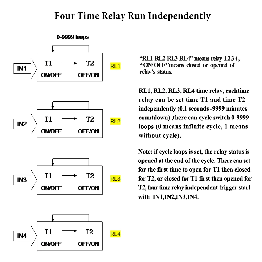 Nuovo modulo interruttore di ritardo del Controller del Timer del relè a tempo digitale programmabile a 4 canali DC 6-40V Display LCD del ciclo di