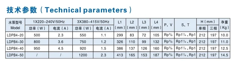 LuiKar Ruijiarocoi LDPB4-20-TP Horizontal Multistage Electric Spark Machine Slow Wire Oil Pump Water Pump
