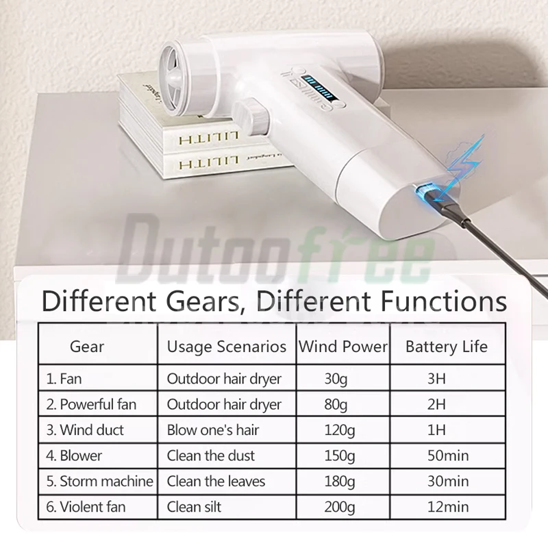150W Violent Fan 250000RPM Powerful Air Blower Vacuum Dust Cleaner Brushless Motor Strong Winds 55m/s Brushless Turbo Jet Blower