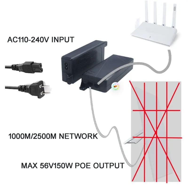 [NEW!A25P】 150W Poe Injector 150W 2.5Gbps 2500Mbps Poe Injector Poe Injector Power Adapter US PLUG