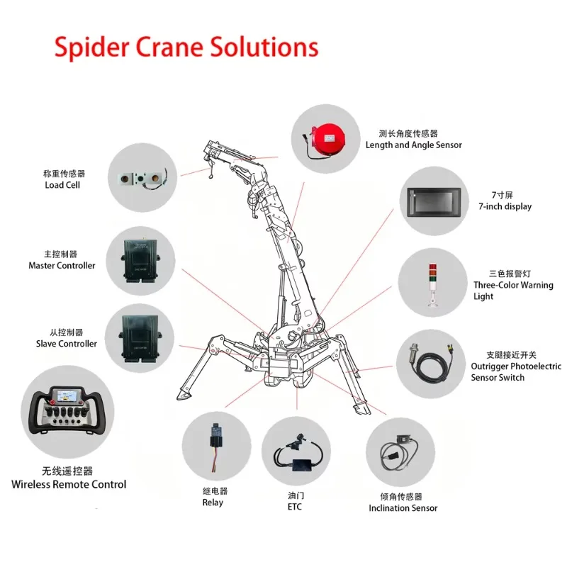 

Remote Control Spider Crane Hydraulic Joystick 12V/24V 433MHz Waterproof 4/5/6 Joystick IP65 Waterproof CE