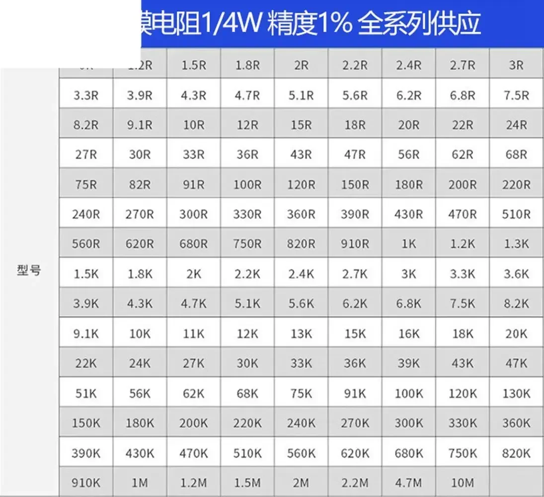 2W ±1% Metal Film Resistor 430K 470K 510K 560K 620K 680K 750K 820K 910K Ohm