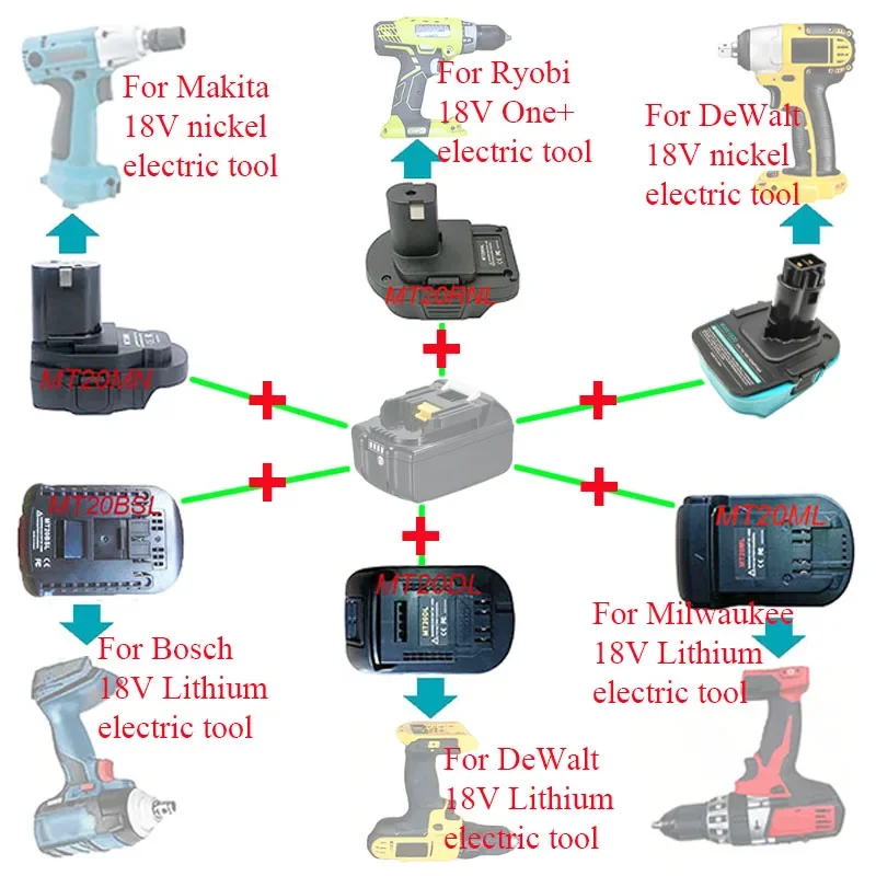 

Adapter MT20DL MT20BSL MT20ML MT20MN MT20RNL MAK1820 For Makita Li-ion Battery For Milwaukee For Bosch For Dewalt For Ryobi Tool